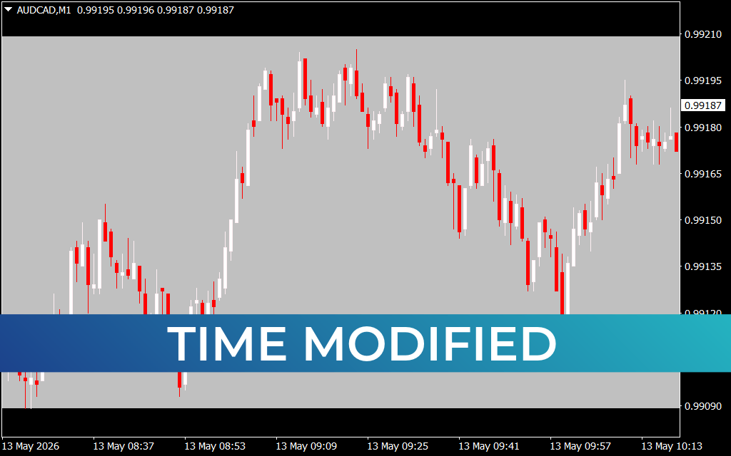 Time Modified
