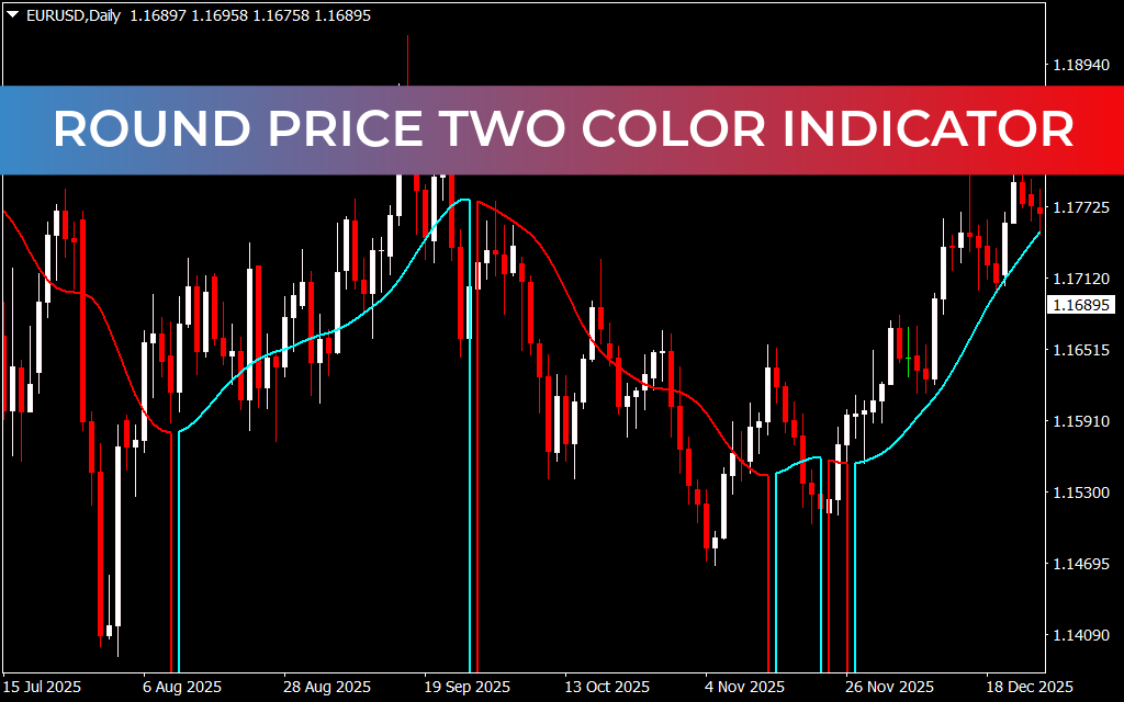 Round Price Two Color Indicator