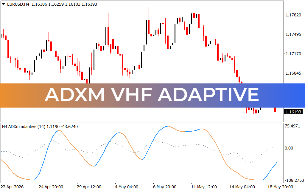 ADXM VHF Adaptive