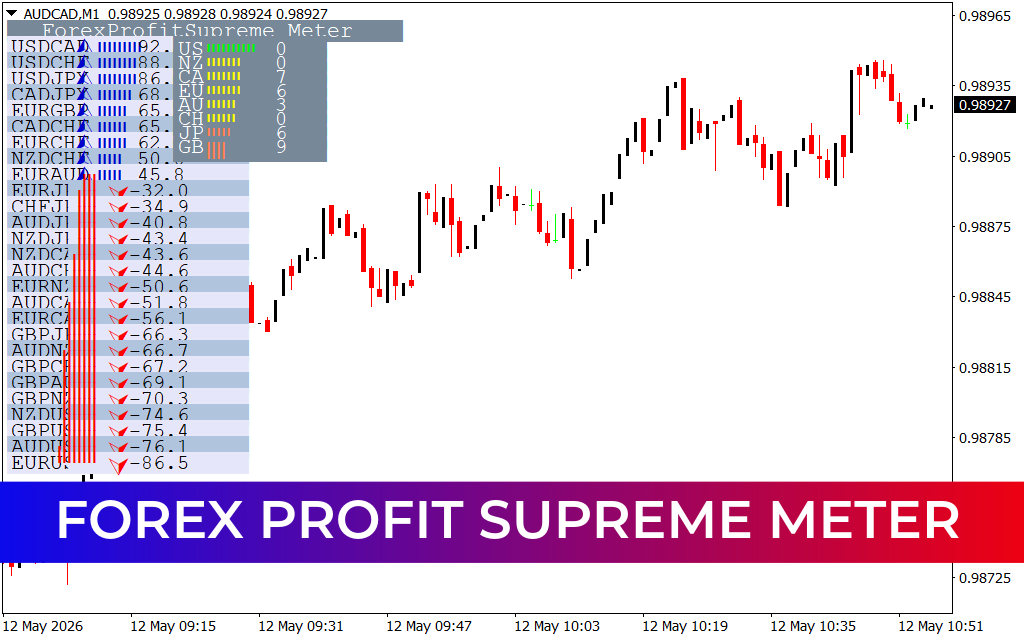 Forex Profit Supreme Meter