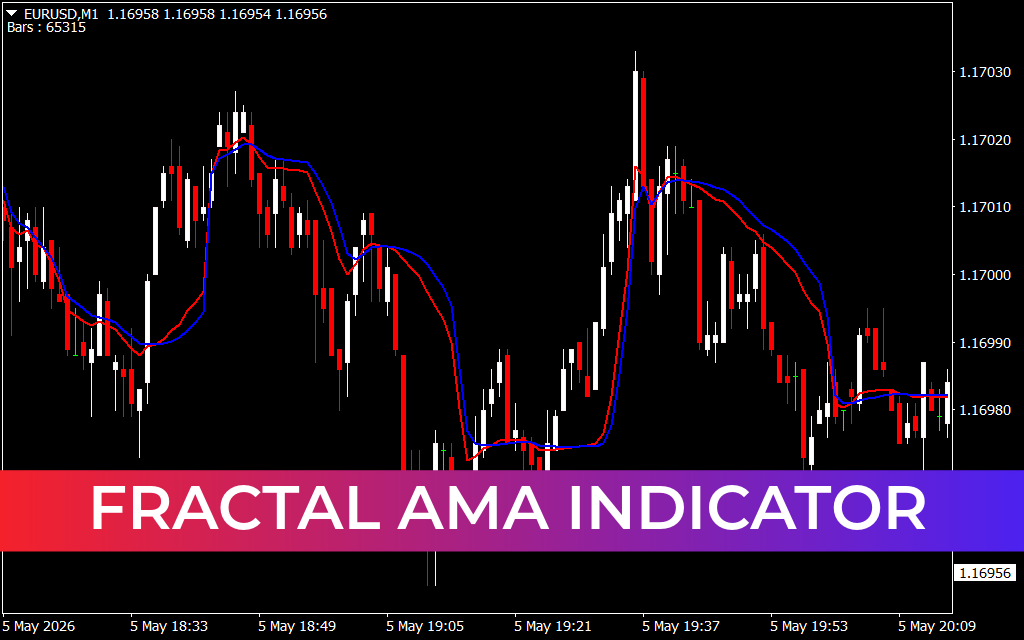 Fractal AMA Indicator