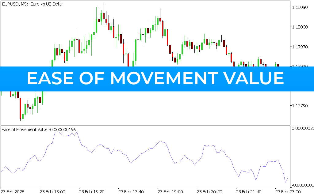 Ease Of Movement Value