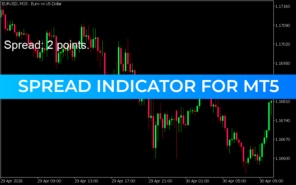 Spread Indicator for mt5