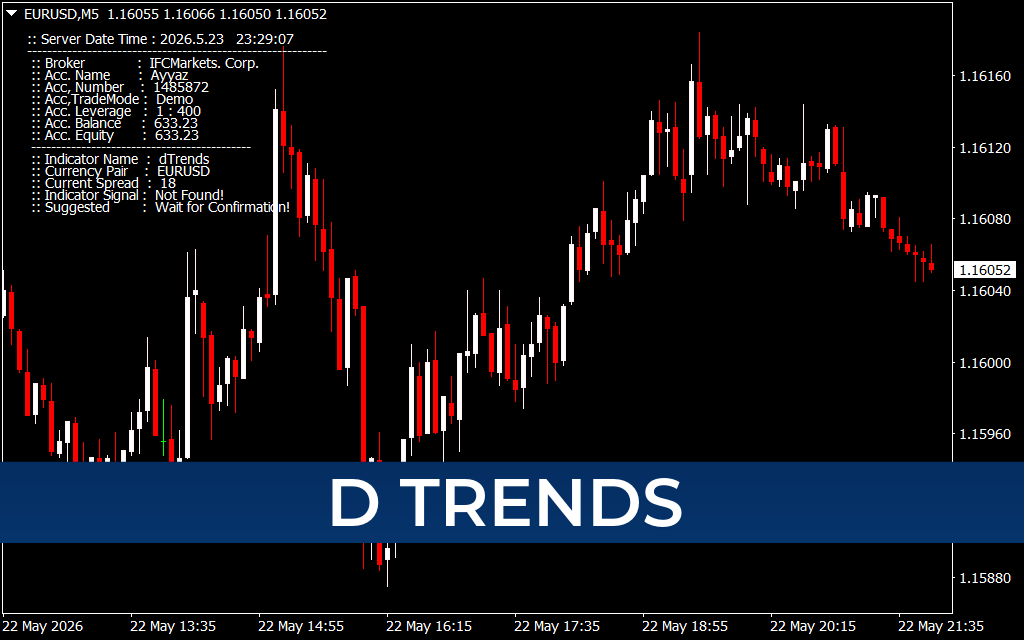 D Trends