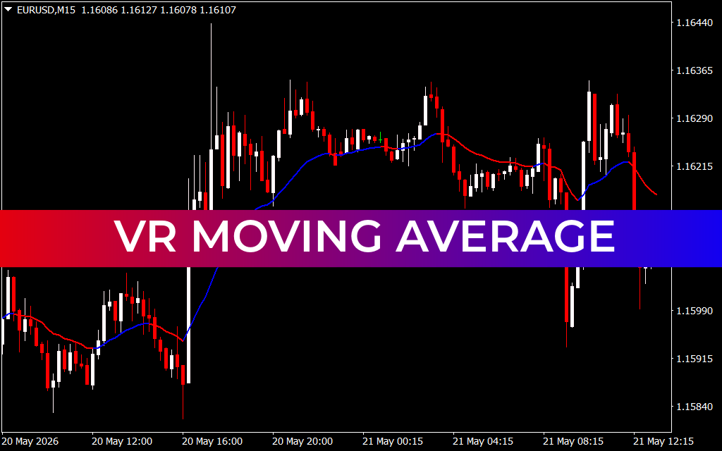 VR Moving Average