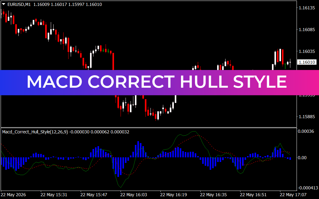 Macd Correct Hull Style