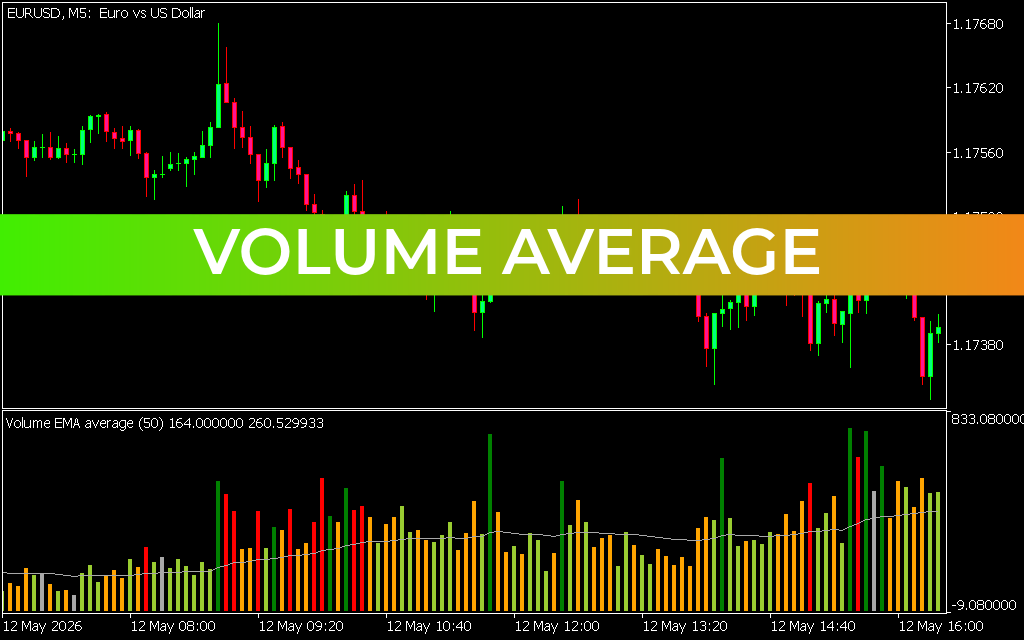 Volume Average