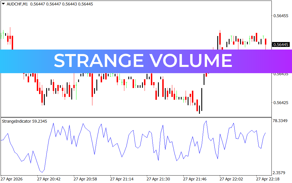Strange Volume