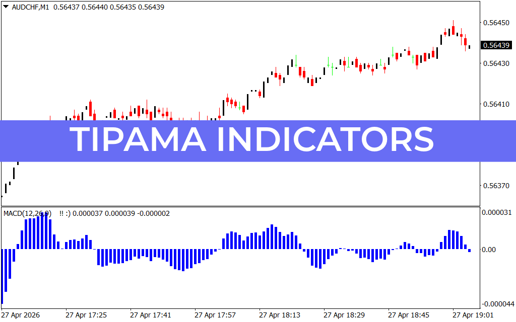 Tipama Indicators