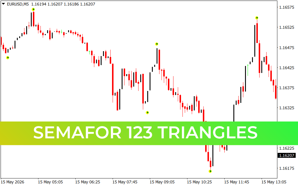 Semafor 123 Triangles