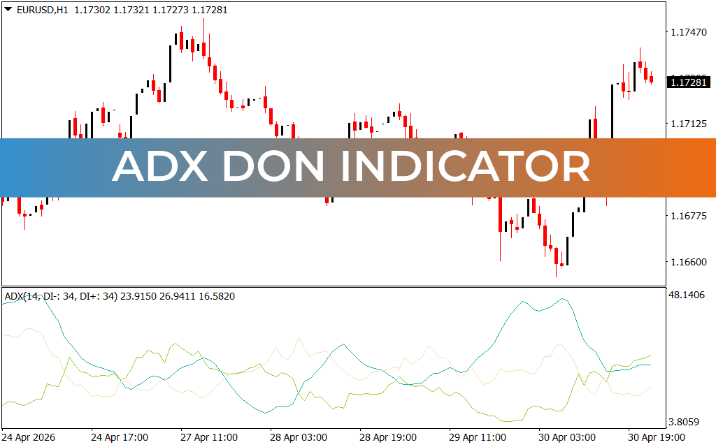 Adx Don Indicator