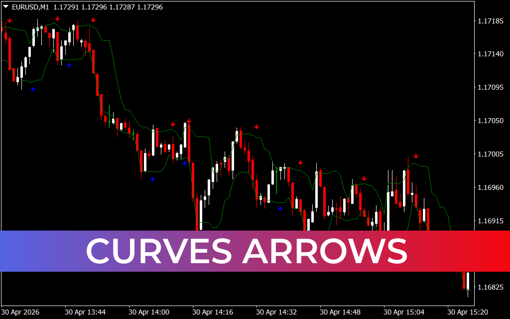 Curves Arrows