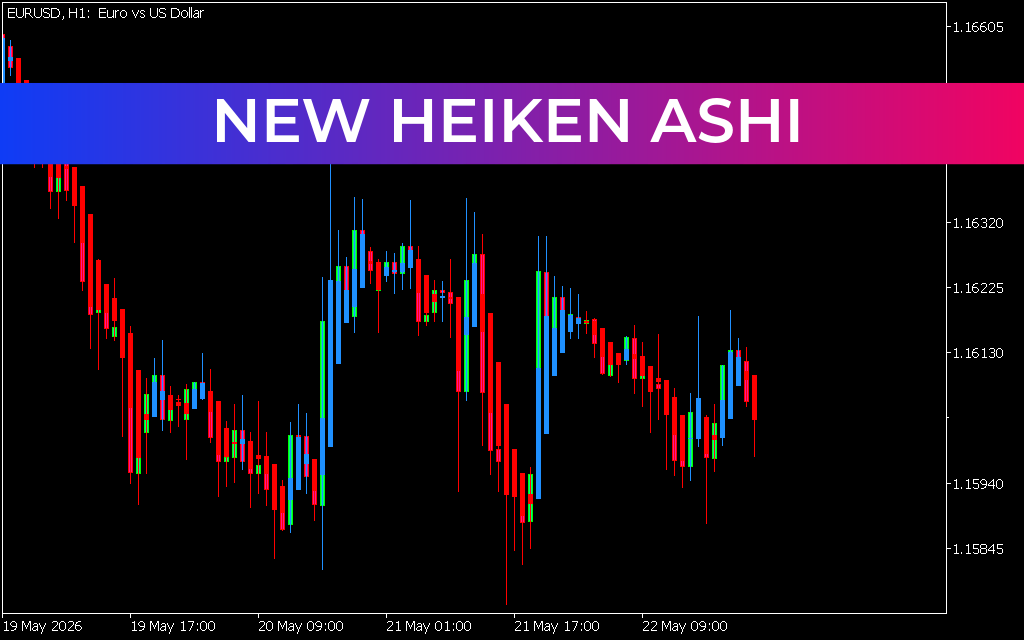 New Heiken Ashi
