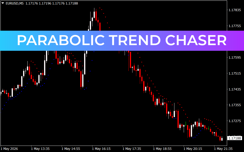 Parabolic Trend Chaser