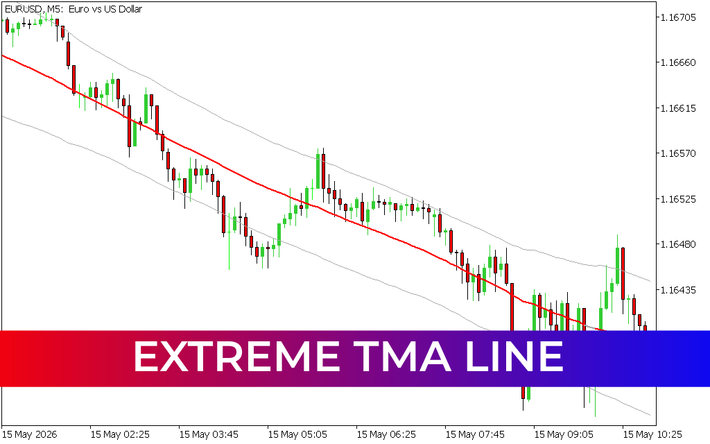 Extreme Tma Line