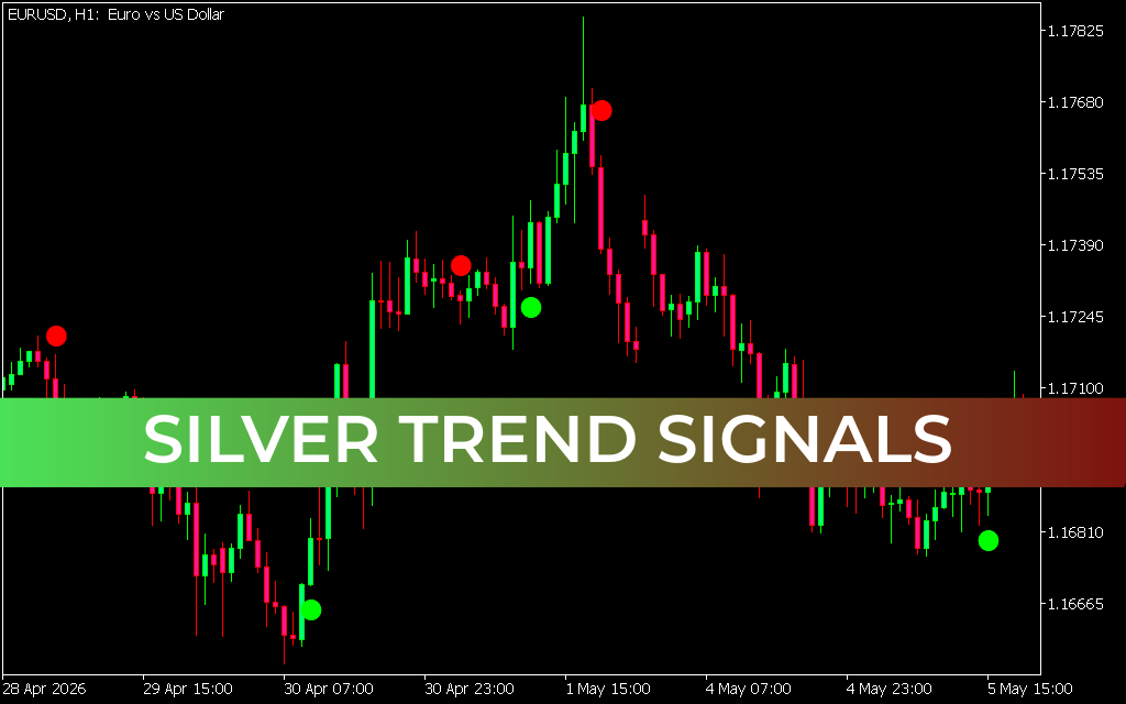 Silver Trend Signals