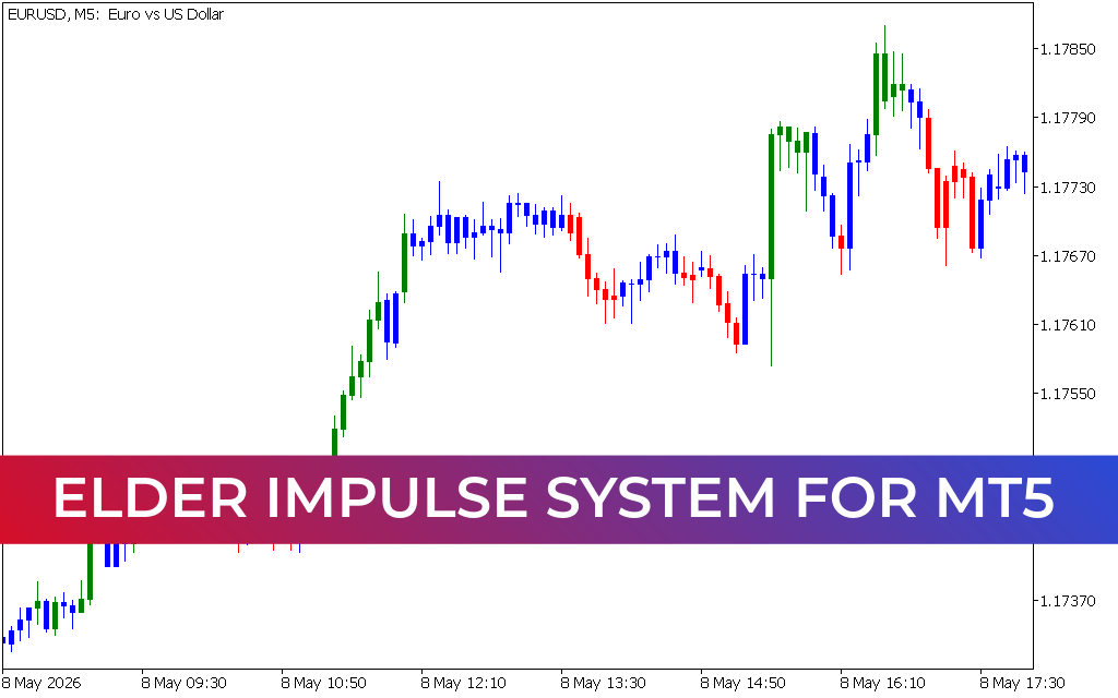 Elder Impulse System for mt5