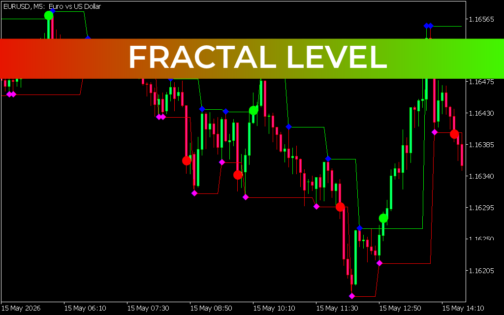 Fractal Level
