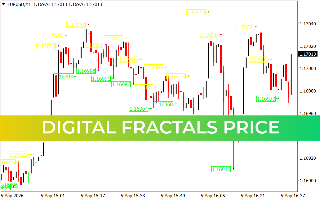 Digital Fractals Price