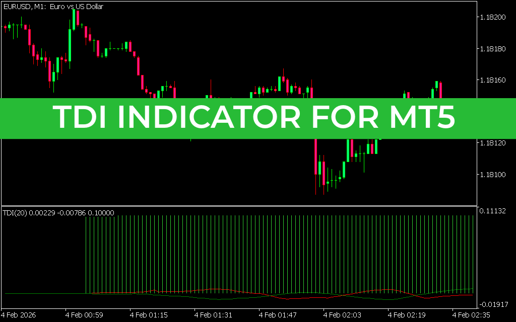 TDI Indicator for mt5