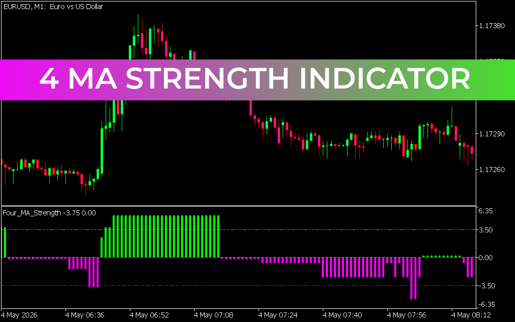 4 MA Strength indicator for mt5