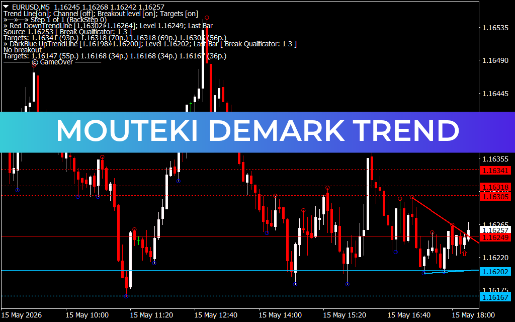 Mouteki Demark Trend