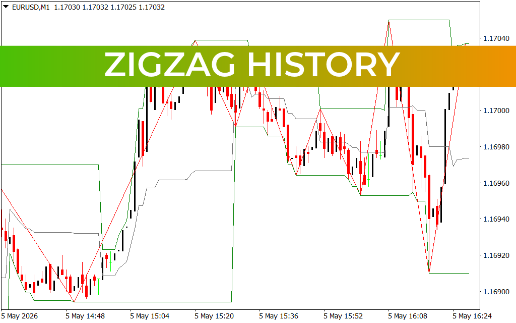 ZigZag History