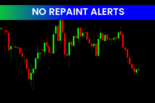 No Repaint Alerts