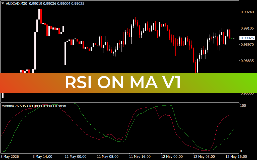 RSI On MA V1