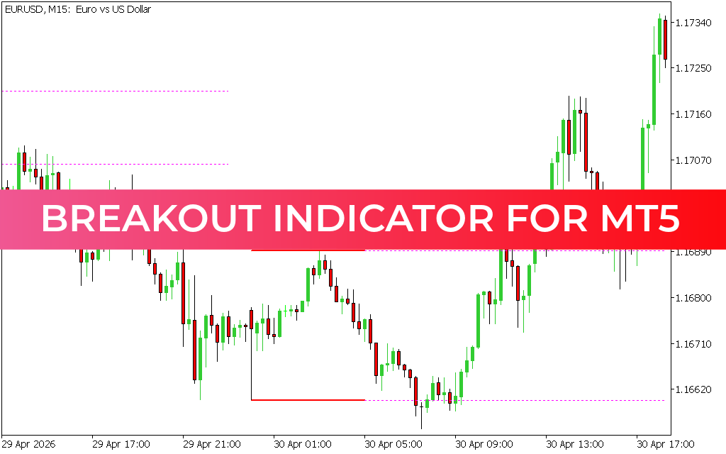Breakout indicator for mt5