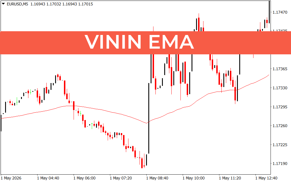 Vinin EMA