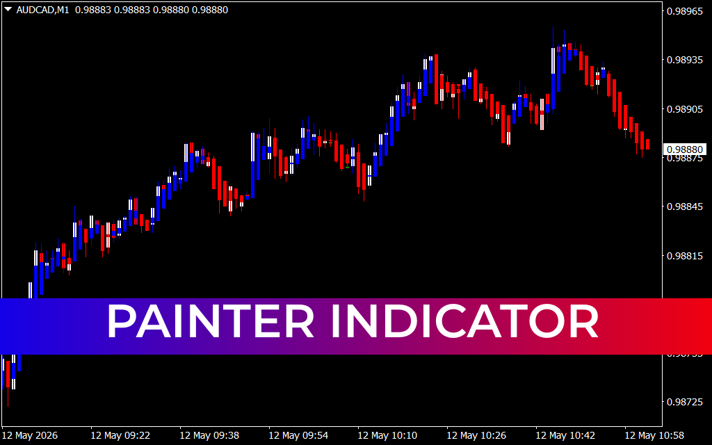 Painter Indicator