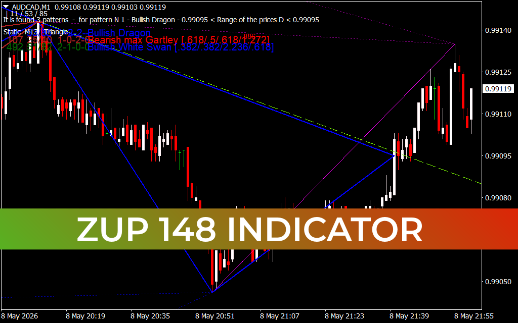 ZUP 148 Indicator