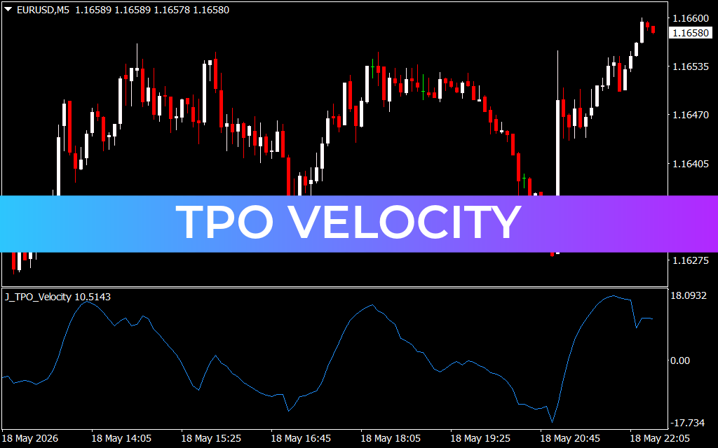TPO Velocity