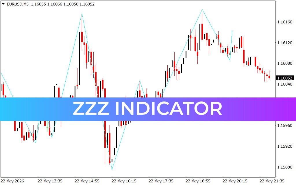 ZZZ Indicator