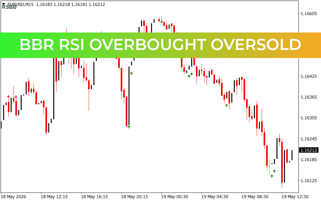 Bbr Rsi Overbought Oversold
