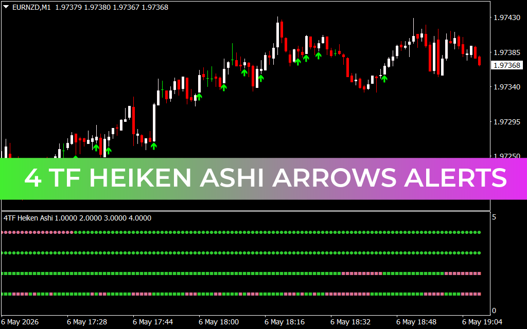 4 Tf Heiken Ashi Arrows Alerts