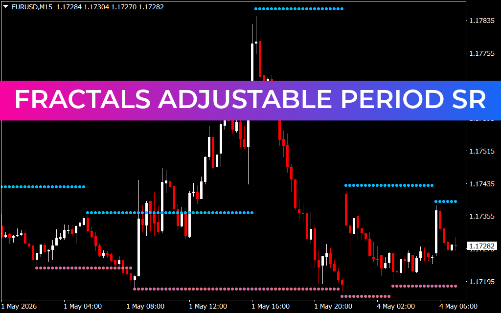 Fractals Adjustable Period SR