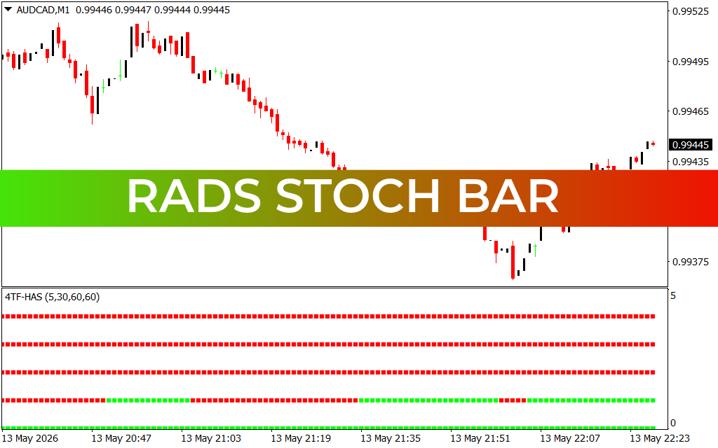 Rads Stoch Bar