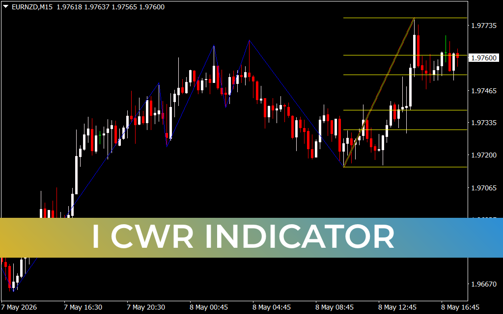 I CWR Indicator