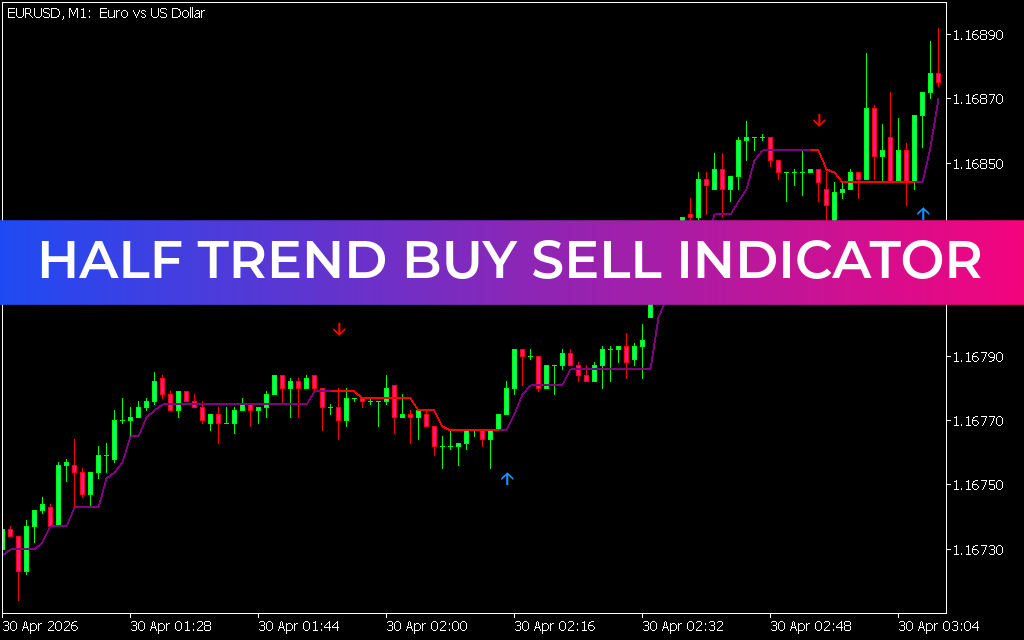Half Trend Buy Sell indicator for mt5