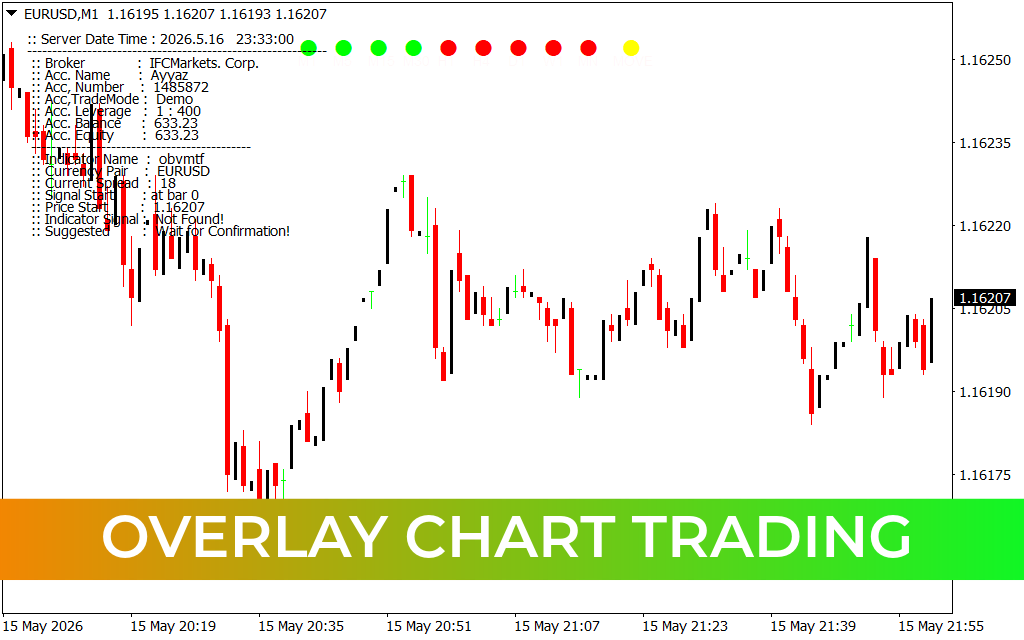 Overlay Chart Trading