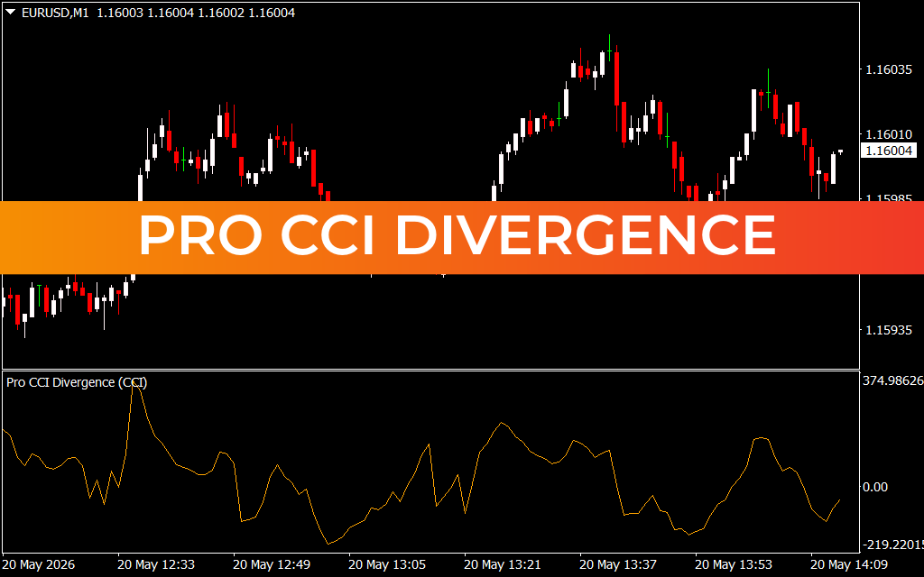 Pro CCI Divergence
