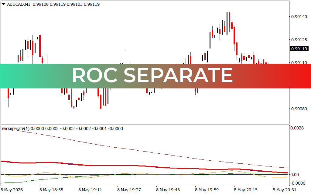 ROC Separate