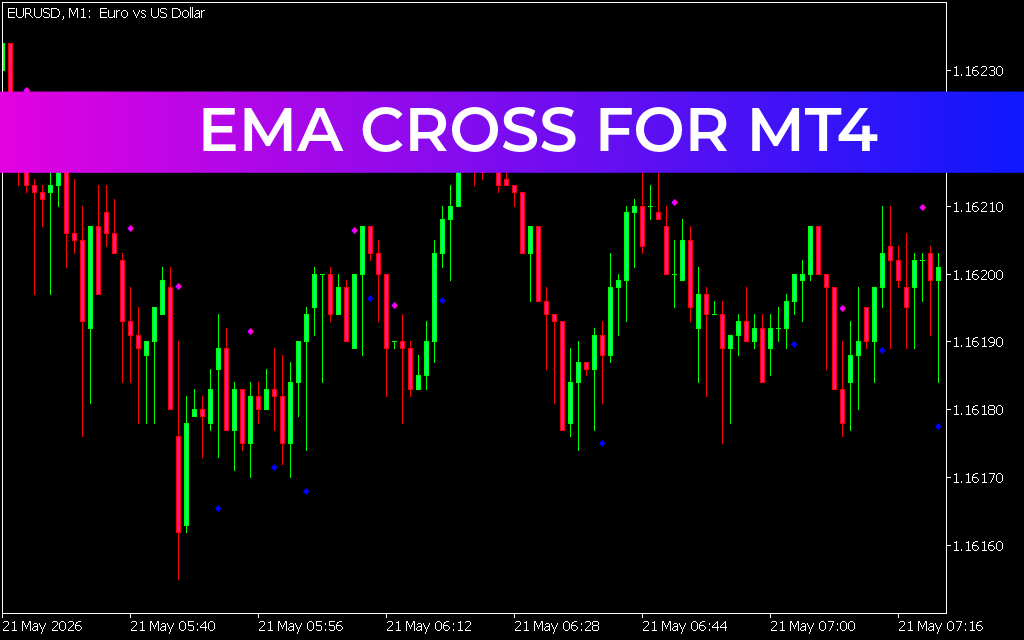 EMA Cross For Mt4