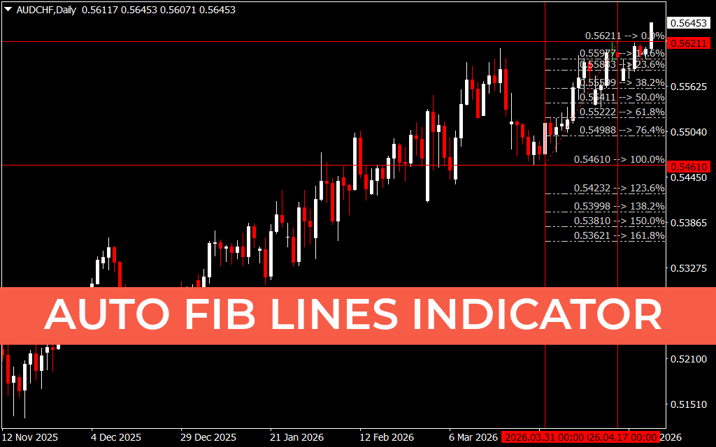 Auto Fib Lines Indicator