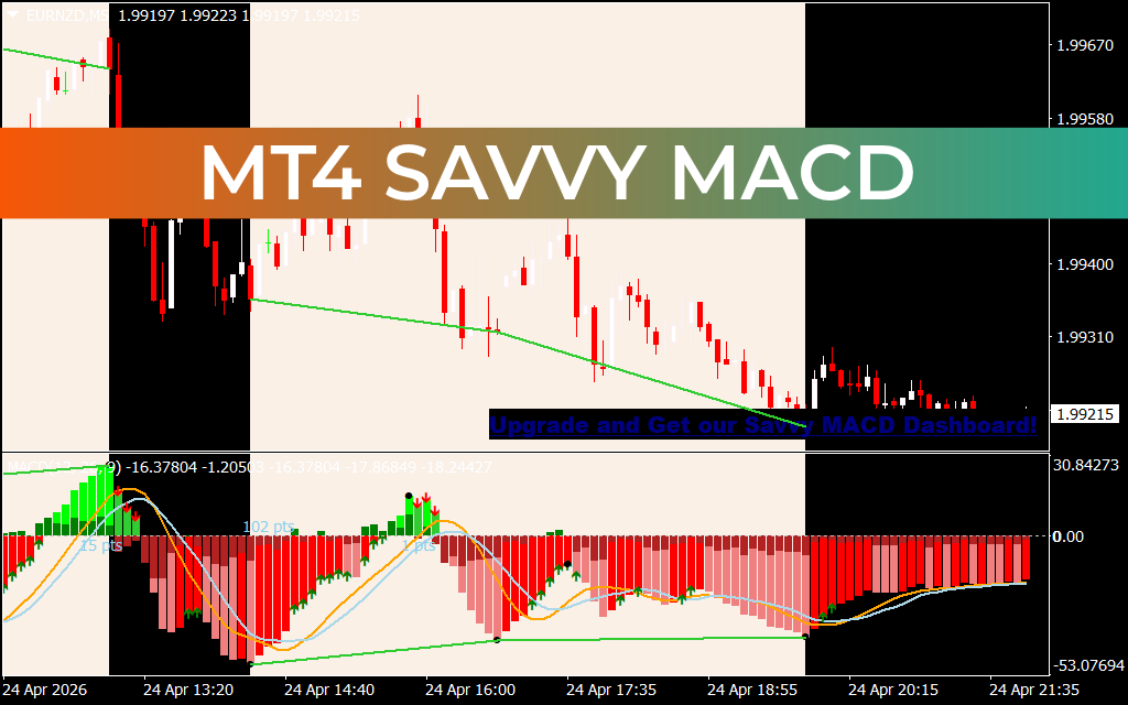 Mt4 Savvy Macd