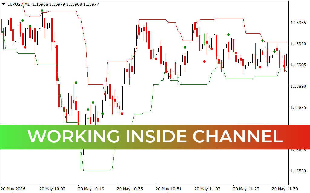 Working Inside Channel