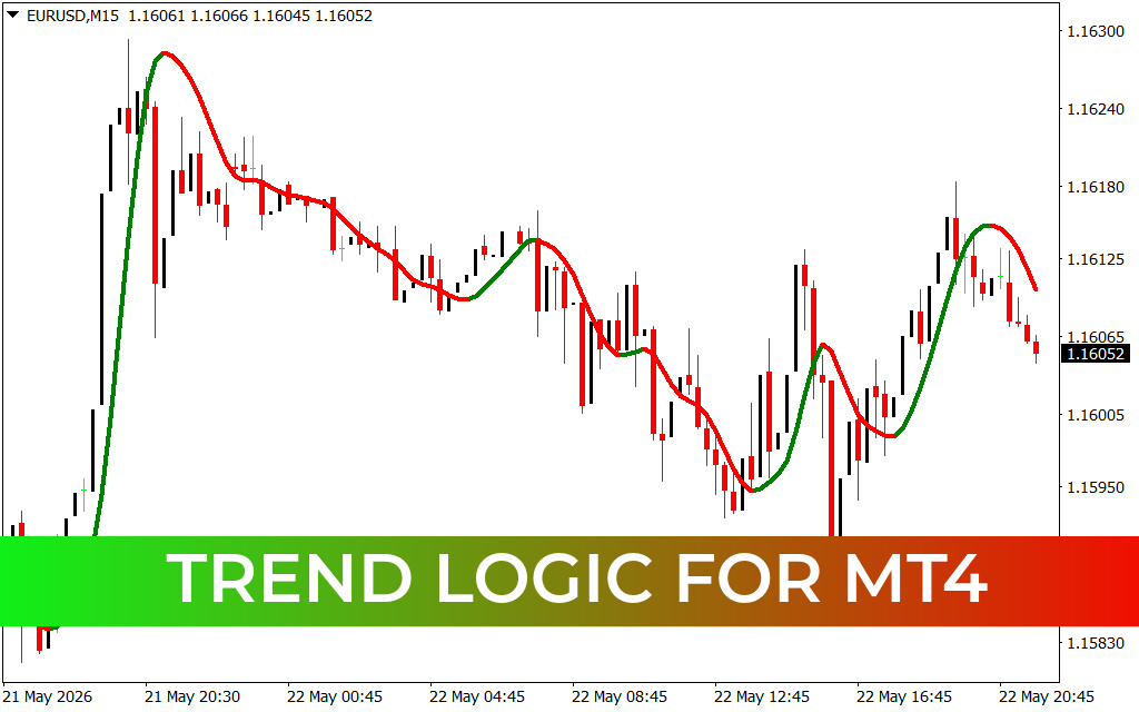 Trend Logic for mt4
