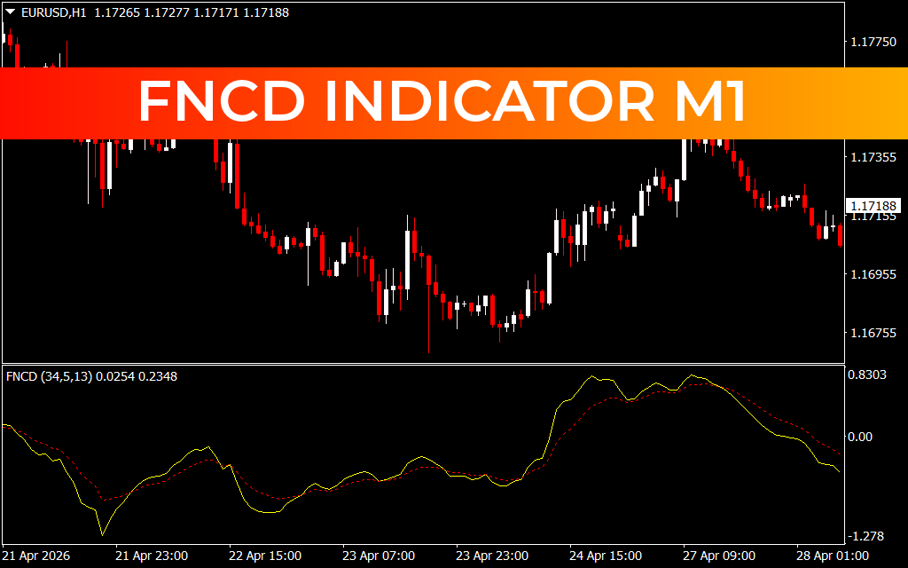 FNCD Indicator M1